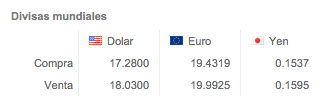 Cierra dólar hasta en 18.13 pesos en bancos - dolar-banamex-5