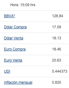 Cierra dólar hasta en 18.13 pesos en bancos - dolar-bancomer-5