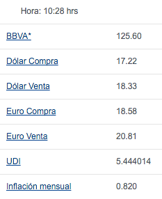 Dólar avanza previo al anuncio de la FED - dolar-bancomer-6