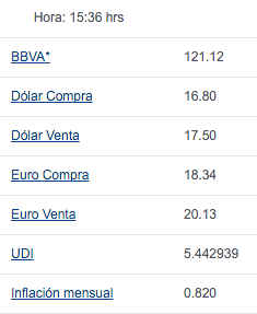 Cierra dólar hasta en 17.65 pesos - dolar-bancomer-8