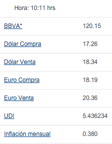 Dólar se vende hasta en 18.34 pesos - dolar-bancomer