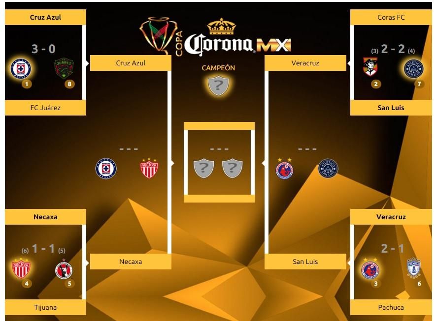 San Luis, último invitado a semifinales de la Copa MX - gegjpg_20163171653