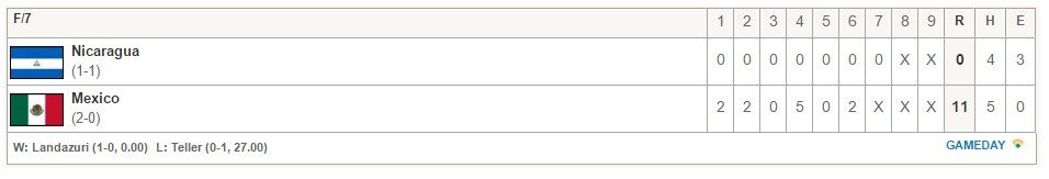 México vence por KO a Nicaragua y avanza a la final rumbo al Clásico Mundial - mex-vs-nic