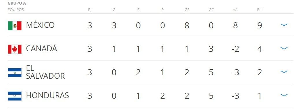 México caminando al Hexagonal Final - mexico-grupo-a-fecha-3-1024x380