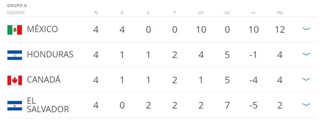 Sin escalas al hexagonal - mexico-grupo-a-fecha-4-concacaf-1024x384