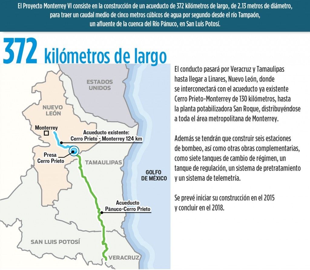Jaime Rodríguez asegura que el proyecto Monterrey VI sigue en pie - monte-1024x893