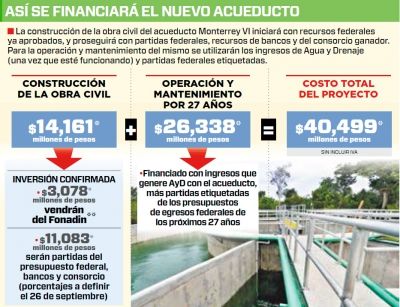 Jaime Rodríguez asegura que el proyecto Monterrey VI sigue en pie - monterr