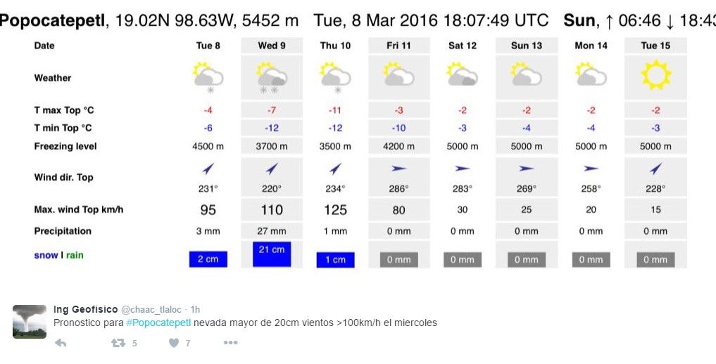 Nevará en el Valle de México - popocatepetl