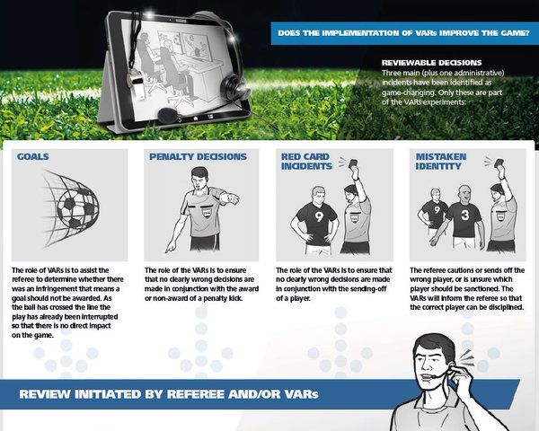 Luz verde a pruebas con repetición instantánea en el futbol - repeticion-instantanea-futbol-1