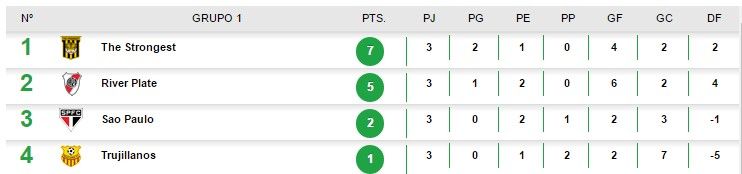 Video: ponen himno de Argentina a jugadores del Sao Paulo - sao-paulo-stas