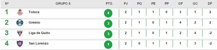 Toluca rescata un punto en Argentina - stas-toluca-liber2