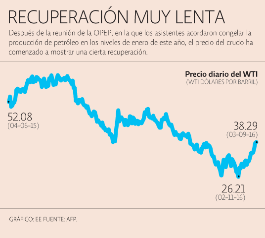 No hay que descartar una reacción de la Fed - val_int_fed_100316