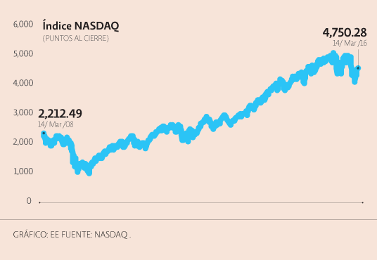 Cuidado con la Fed - val_int_fed_150316