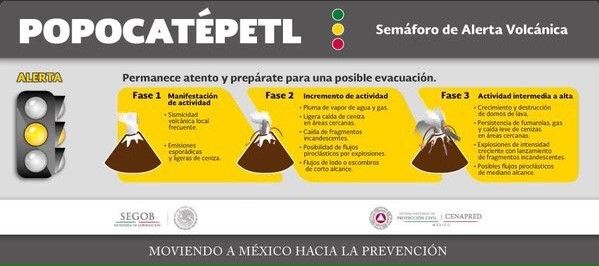 Registran la explosión más fuerte del Popocatépetl en tres años - @SEGOB_mx
