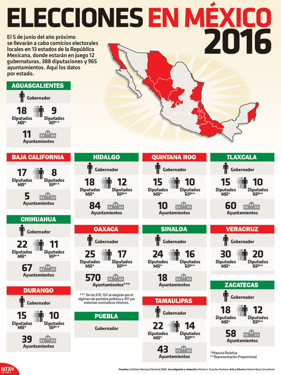 Retiran spots de Anaya en estados con elecciones - @anaya