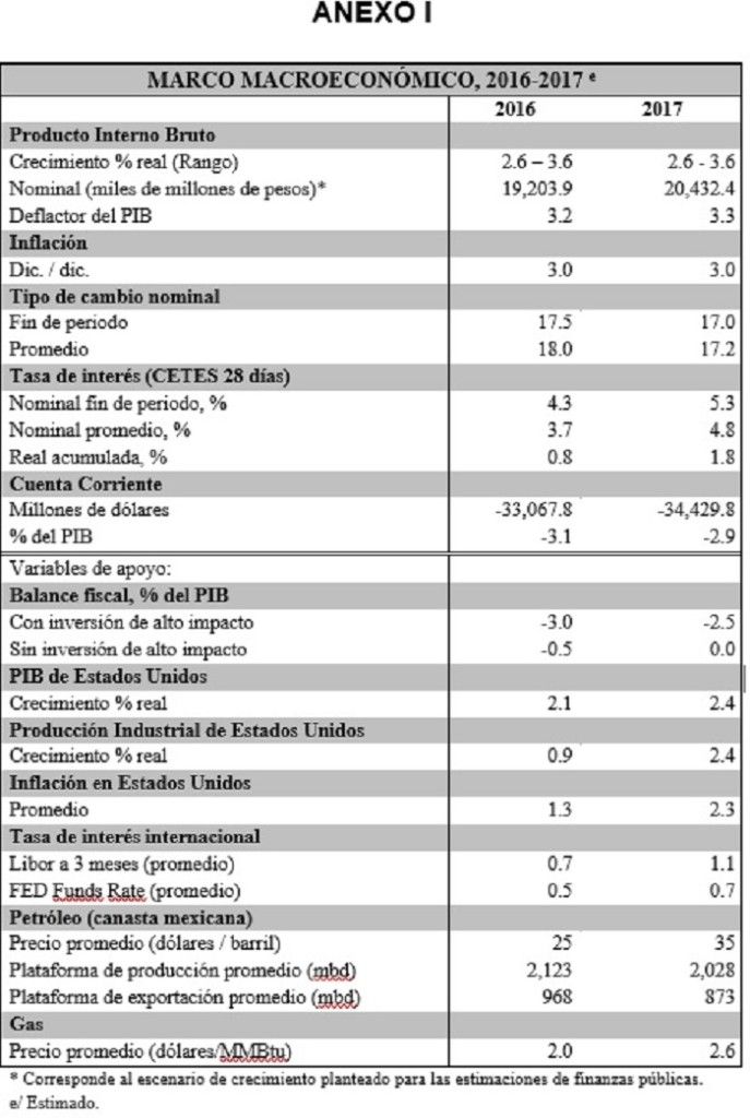 Hacienda va por nuevo ajuste de 175 mmdp para 2017 - Anexo-1-1-687x1024