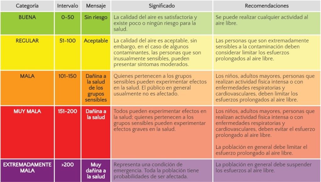 Este miércoles no circulan vehículos con engomado rojo y azul - Calidad-Aire-Ciudad-de-México-1-1024x581