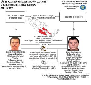 Sancionan a siete empresas mexicanas por vínculos con Los Cuinis - Cuinis--300x279