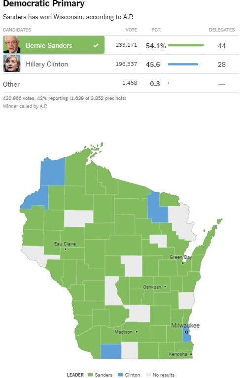 Derrotan a Donald Trump en Wisconsin - Demócratas-Wisconsin