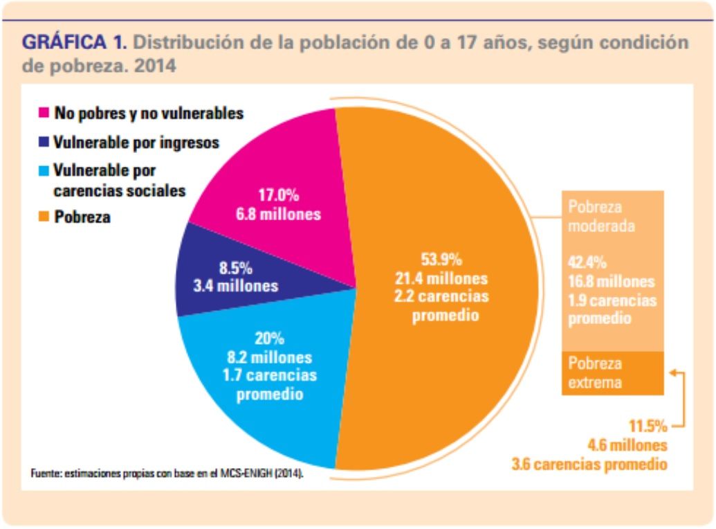 Nueva Tabla De Pobreza Uscis 2024 - Daune Eolande