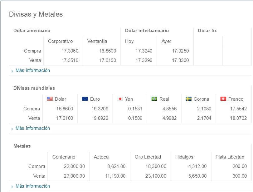 Dólar cierra hasta en 17.61 pesos a la venta - Dólar-Banamex-27-abril