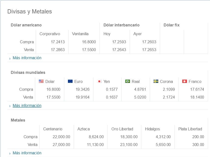 Dólar continúa a la baja. Cierra hasta en 17.55 a la venta - Dólar-Banamex-28-abril