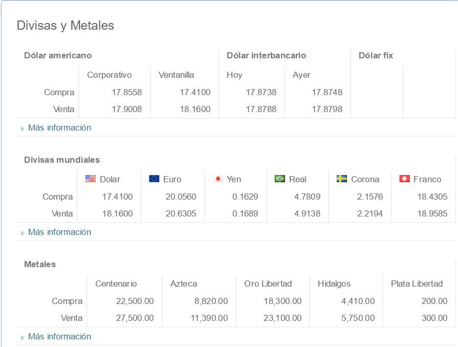 Dólar recupera terreno. Se vende hasta en 18.16 pesos a la venta - Dólar-banamex-7-de-abril