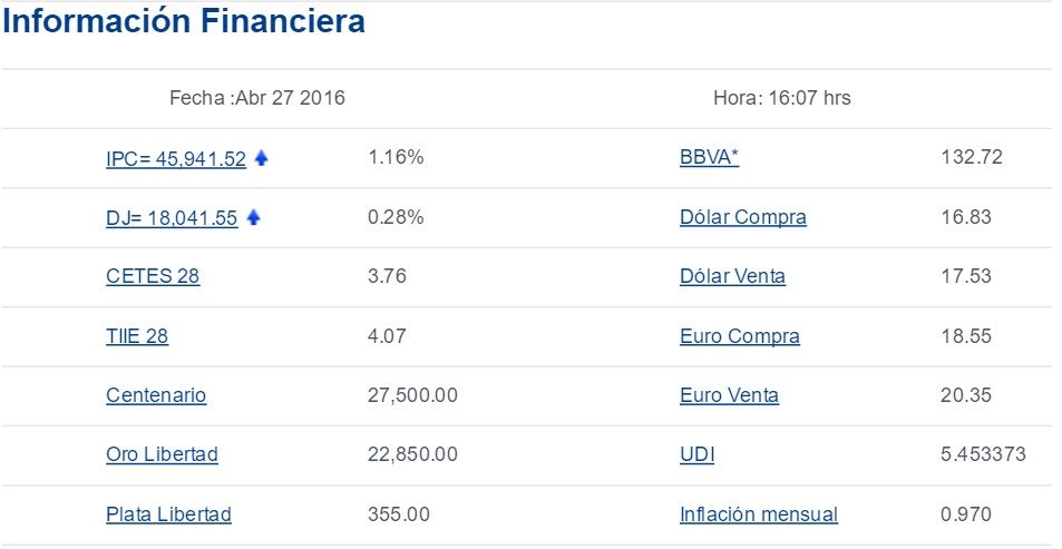 Dólar cierra hasta en 17.61 pesos a la venta - Dólar-bancomer-27-abril