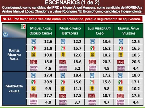 Osorio Chong ganaría a Zavala y AMLO en 2018: Mitofsky - Encuesta-Mitofsky-Marzo5