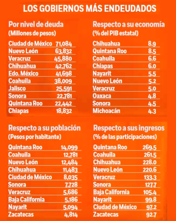EPN promulgará Ley de Disciplina Financiera para Entidades Federativas y Municipios - Estados-dinero-en-imagen-