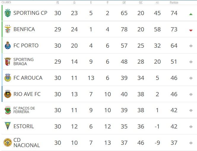 Gana Porto con gol de Herrera - Foto-de-FIFA-1