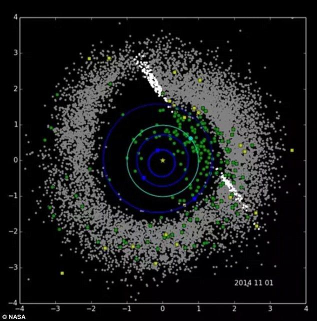 NASA detecta ocho asteroides "potencialmente peligrosos" para la Tierra - NASA-Neowise-2