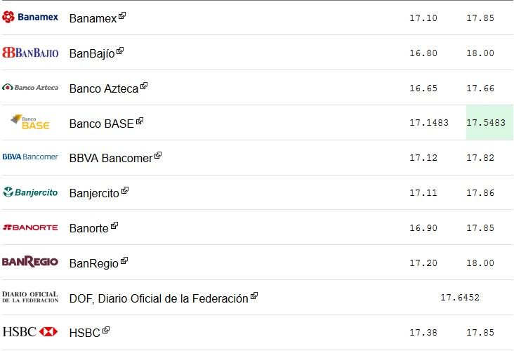 Dólar abre a la baja hasta 17.85 pesos a la venta - Screenshot_14-1