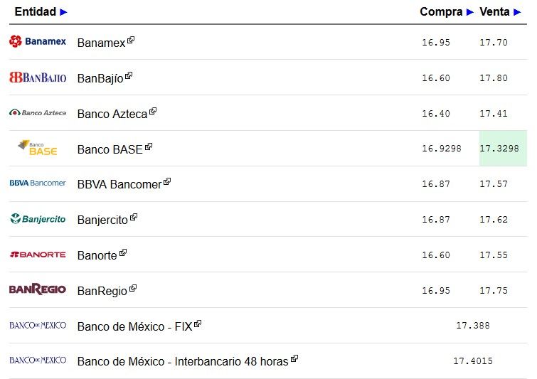 Dólar cierra a la baja hasta en 17.70 pesos - Screenshot_23