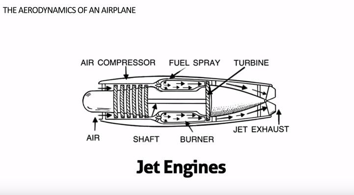 Video: ¿por qué vuela un avión? - aerodinamica-3