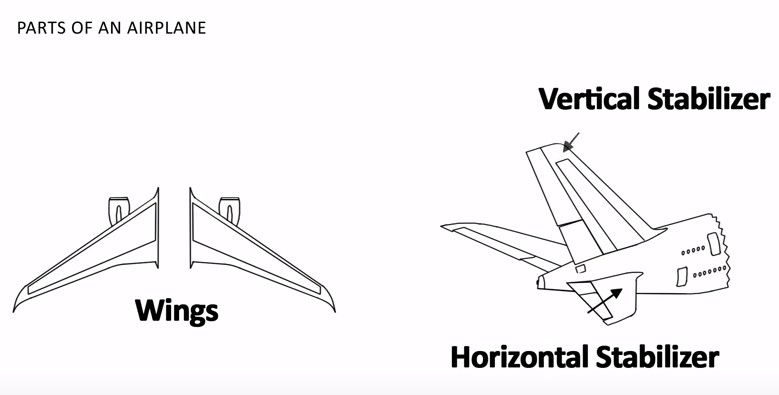 Video: ¿por qué vuela un avión? - aerodinamica-4