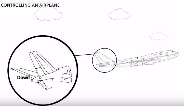 Video: ¿por qué vuela un avión? - aerodinamica-7