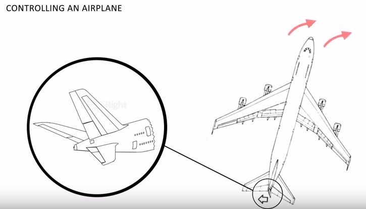 Video: ¿por qué vuela un avión? - aerodinamica-8