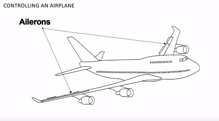 Video: ¿por qué vuela un avión? - aerodinamica-9