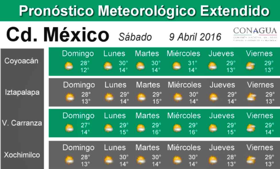 Prevén lluvias en el Valle de México - clima-CONAGUA