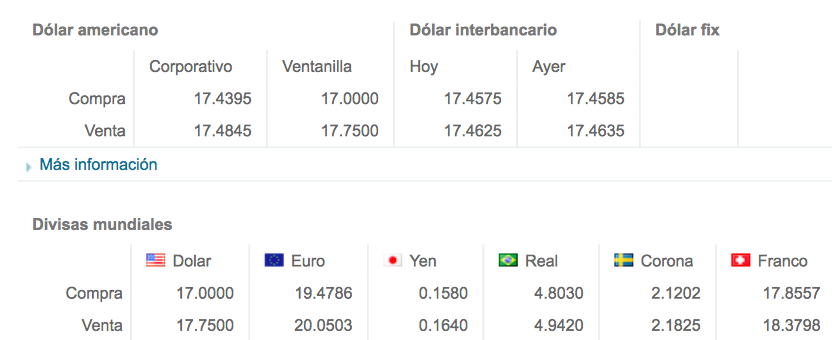 Dólar abre hasta en 17.90 pesos - dll-18-abr