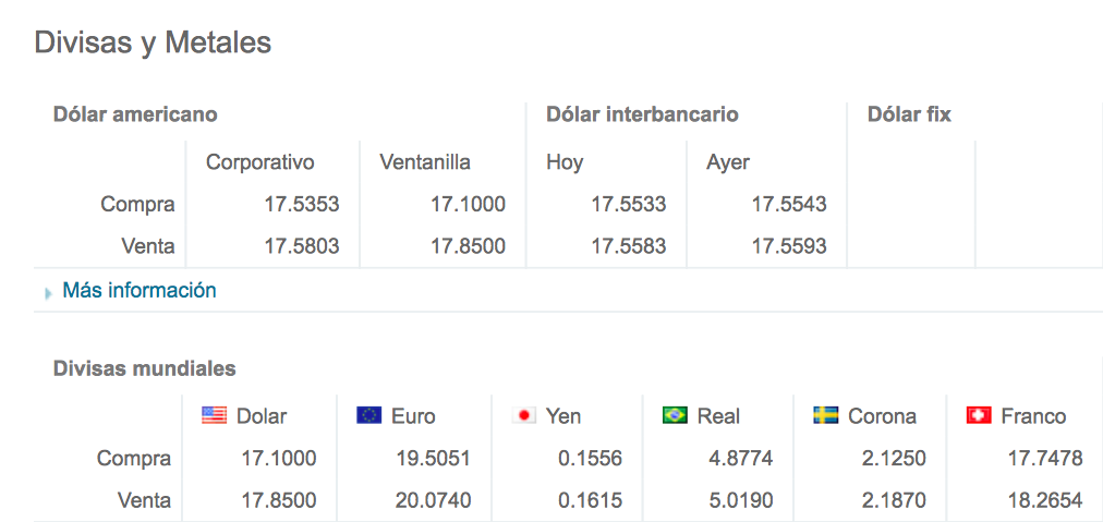 Cierra dólar en 17.85 pesos a la venta - dll-25-abr-bnmx