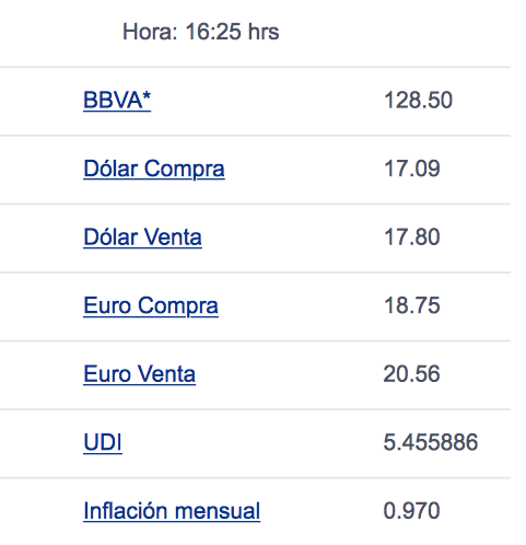 Cierra dólar en 17.85 pesos a la venta - dll-25-de-abril-bncmr