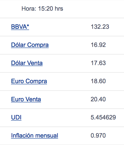 Dólar cierra jornada hasta en 17.90 pesos a la venta - dll-26-abr-BBVA