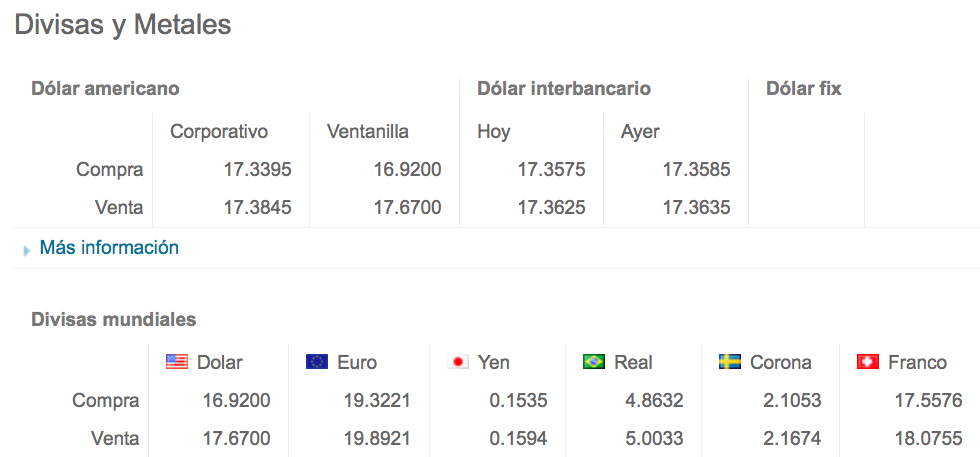 Dólar cierra jornada hasta en 17.90 pesos a la venta - dll-26-abr-bnmx-1