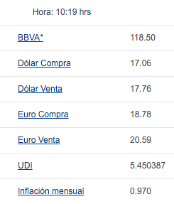 Dólar se vende hasta en 17.89 pesos - dolar-bancomer-3