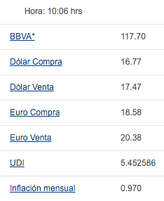 Venden dólar hasta en 17.60 pesos - dolar-bancomer-4