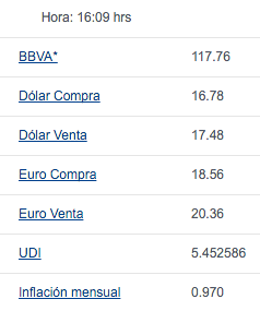 Cierrra dólar en 17.59 pesos - dolar-bancomer-5
