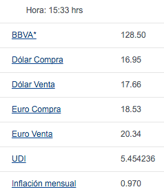 Cierra dólar hasta en 17.76 pesos - dolar-bancomer-6