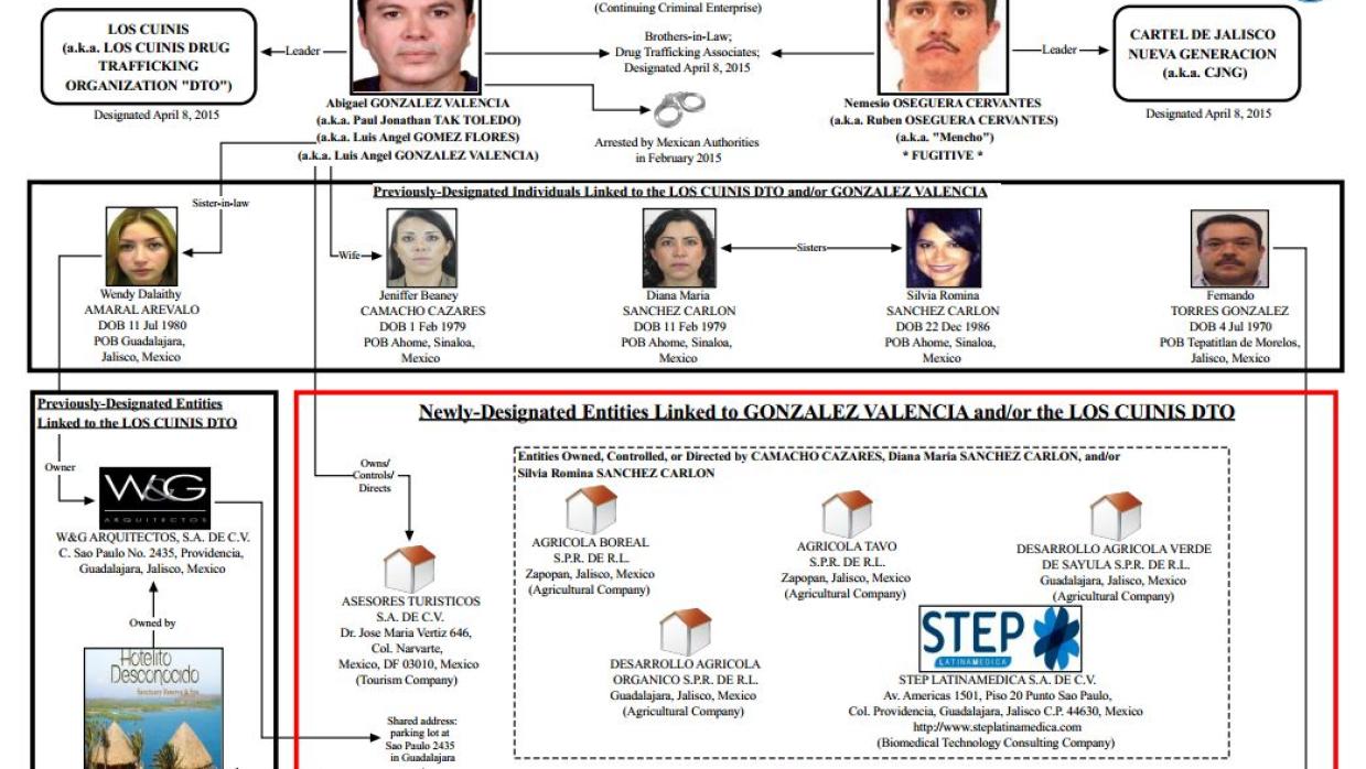 Sancionan a siete empresas mexicanas por vínculos con Los Cuinis